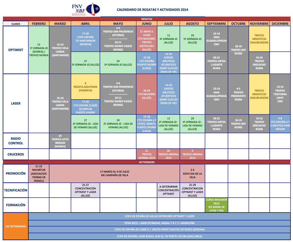 CALENDARIO DE REGATAS 2015. RFEV, FVV y FNV.